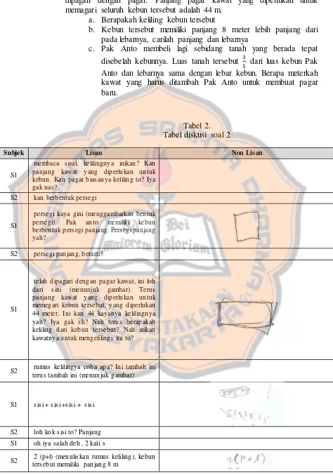 Tabel 2. Tabel diskusi soal 2 