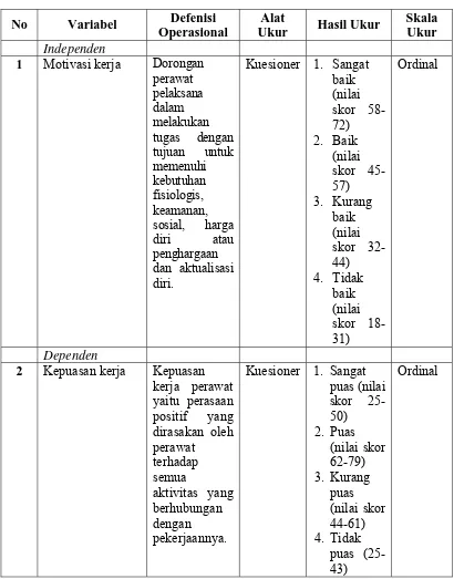 Tabel 3.2 Defenisi Operasional 