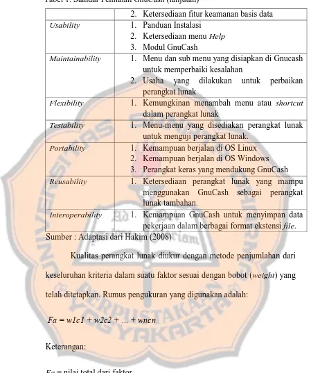 Tabel 1. Standar Penilaian GnuCash (lanjutan) 