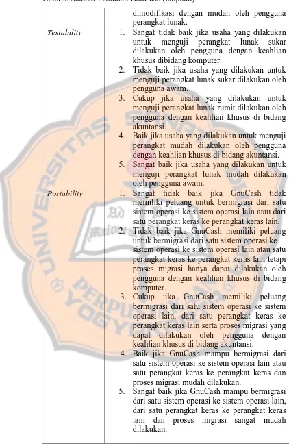 Tabel 5. Standar Penilaian GnuCash (lanjutan) 