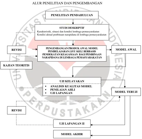 GAMBAR 3.2.  