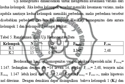 Tabel 5. Rangkuman Hasil Uji Hemogenitas Data 