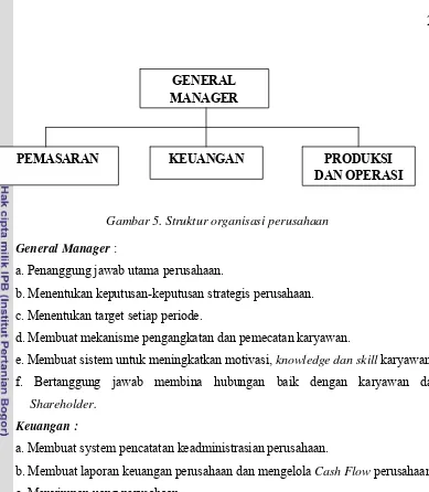 Gambar 5. Struktur organisasi perusahaan 