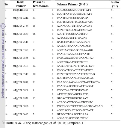 Tabel 3 Kode primer, sekuen primer, dan suhu penempelan primer mikrosatelit yang digunakan dalam penelitian * 