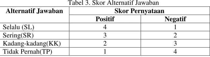 Tabel 3. Skor Alternatif Jawaban