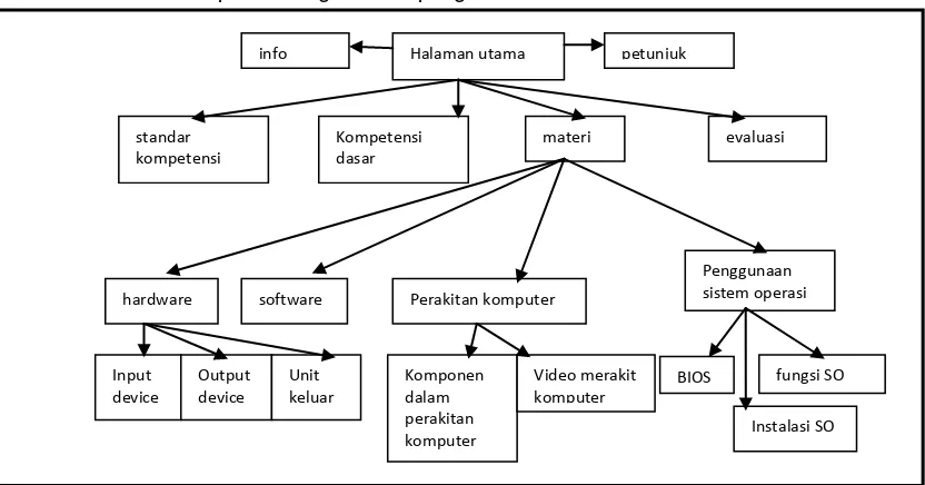 Gambar 14. Software yang digunakan dalam media pembelajaran merakit komputer 