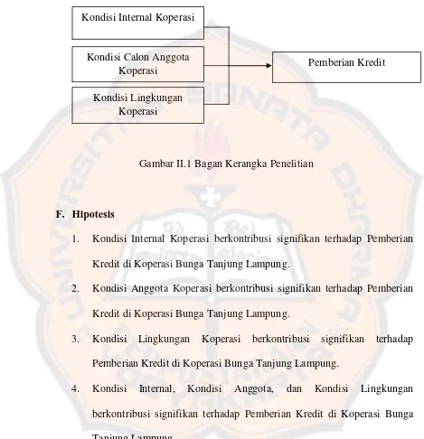 Gambar II.1 Bagan Kerangka Penelitian 