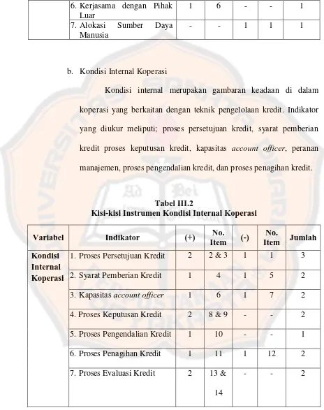 Tabel III.2  Kisi-kisi Instrumen Kondisi Internal Koperasi 
