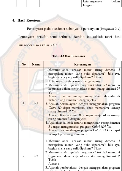 Tabel 4.7 Hasil Kuesioner 