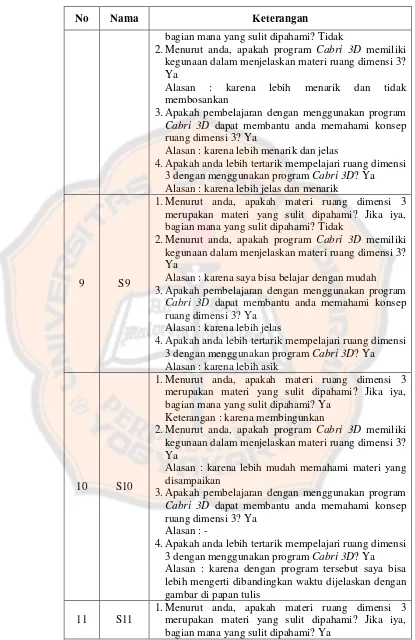 gambar di papan tulis   