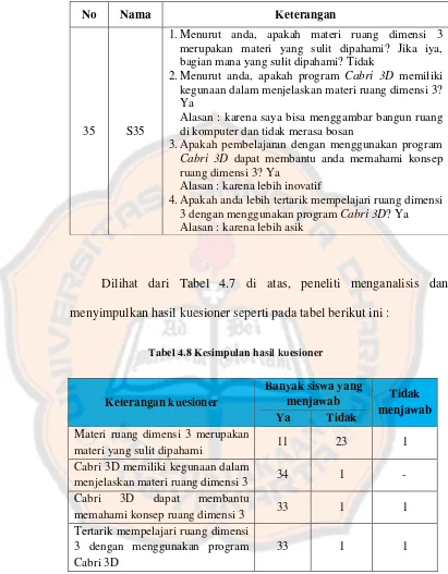 Tabel 4.8 Kesimpulan hasil kuesioner 