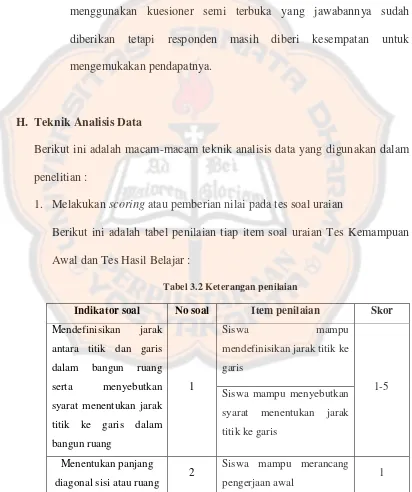 Tabel 3.2 Keterangan penilaian 