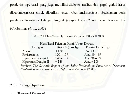 Tabel 2.1 Klasifikasi Hipertensi Menurut JNC-VII 2003 