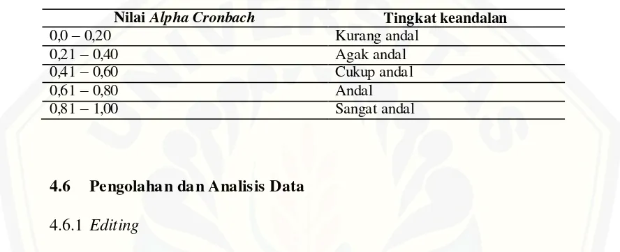 Tabel 4.4 Tingkat Keandalan Alpha Cronbach 