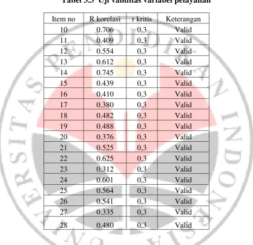 Tabel 3.3  Uji validitas variabel pelayanan 
