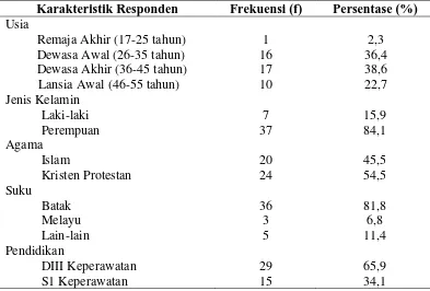 Tabel 5.2. Distribusi Frekuensi dan Persentase Pengetahuan Perawat tentang Pemberian Cairan pada Pasien Luka Bakar (n=44) 