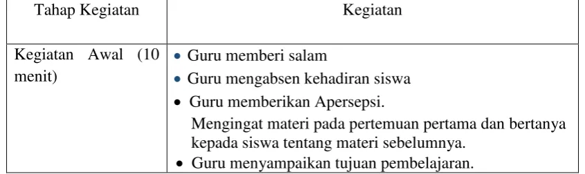 tabel periodik. 