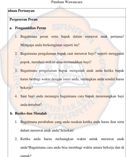 Tabel 1. Panduan Wawancara 
