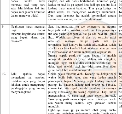 Tabel Ringkasan Subjek 2 