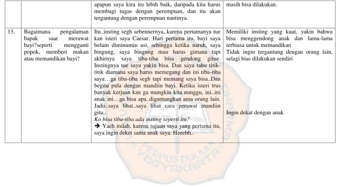 Tabel Ringkasan Subjek 2 