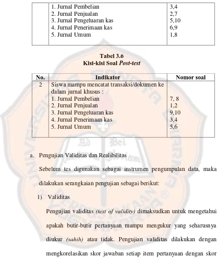 Tabel 3.6  Kisi-kisi Soal Post-test