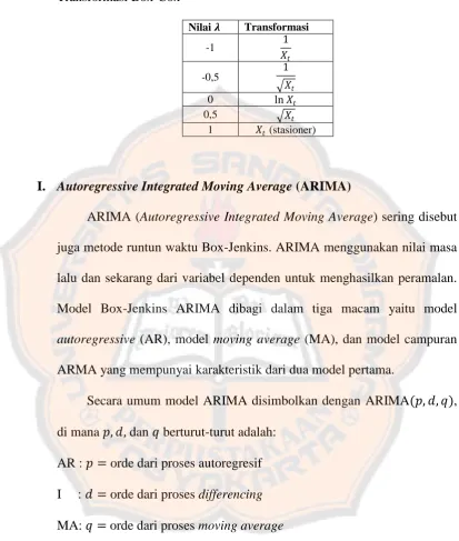 Tabel 2.1  Transformasi Box-Cox  