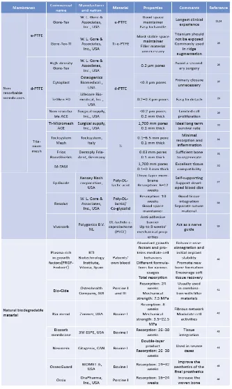 Tabel 1. Klasiikasi Berbagai Jenis Membran di Pasaran22