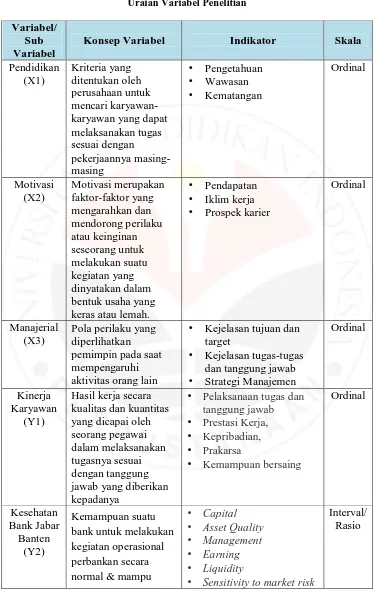 Tabel 3.1 Uraian Variabel Penelitian  