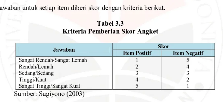 Tabel 3.3 Kriteria Pemberian Skor Angket 