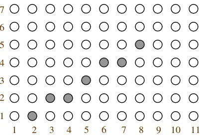 Gambar 2.6: Titik-titik pembentuk garis hasil perhitungan menggunakan algoritma DDA 