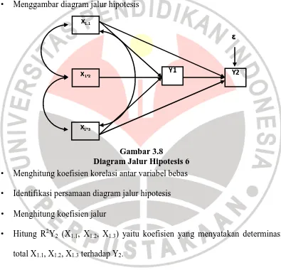 Gambar 3.8  Diagram Jalur Hipotesis 6 