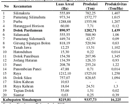 Tabel 3.1 Luas Tanaman dan Produksi Kopi Arabika Tanaman Perkebunan Rakyat di Kabupaten Simalungun Tahun 2014 
