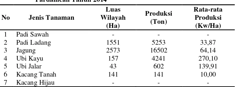 Tabel 4.3 Luas Panen, Produksi dan Rata-rata Produksi Tanaman Padi 