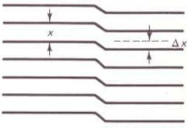Gambar 2.9. Skema pola pergeseran garis interferensi pada garis batas 