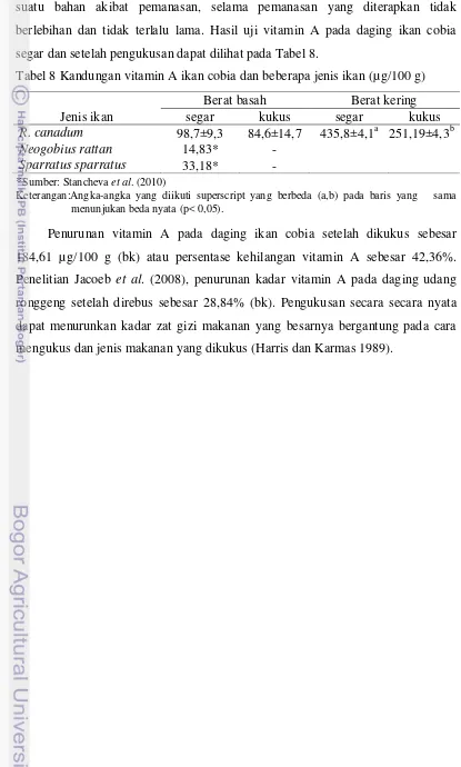 Tabel 8 Kandungan vitamin A ikan cobia dan beberapa jenis ikan (µg/100 g) 