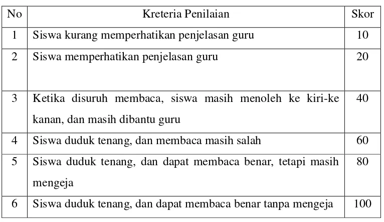 Tabel 3 Kreteria Pedoman Penilaian 