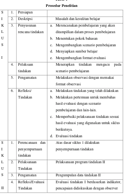 Tabel 4  Prosedur Penelitian 