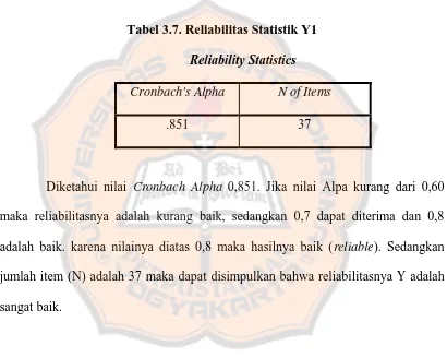 Tabel 3.7. Reliabilitas Statistik Y1 