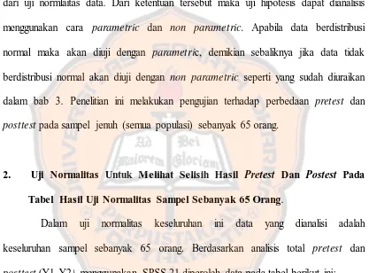 Tabel 4.1  Hasil Uji Normalitas pada sampel sebanyak 65 orang. 