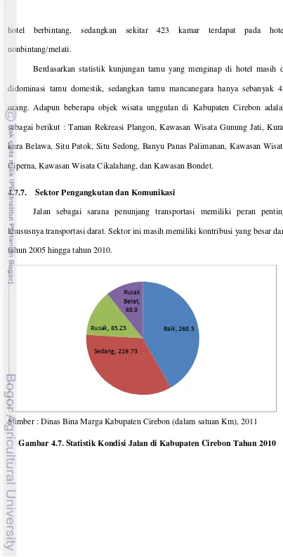 Gambar 4.7. Statistik Kondisi Jalan di Kabupaten Cirebon Tahun 2010 