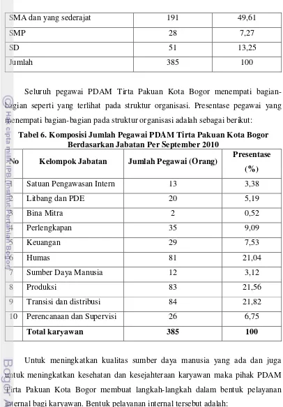 Tabel 6. Komposisi Jumlah Pegawai PDAM Tirta Pakuan Kota Bogor 