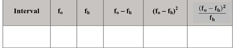 Gambar 3.2 (a) Kurva normal baku (b) Kurva distribusi data yang akan diuji 