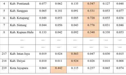 Tabel 4. Hasil Pengelompokkan Kabupaten/Kota di Kawasan Indonesia Timur menggunakan FCM 