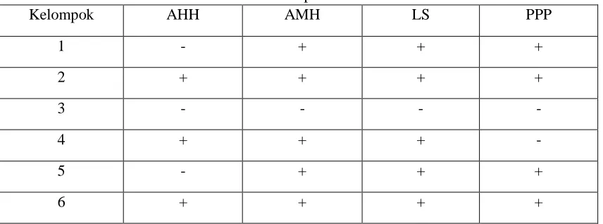 Tabel 5. Karakteristik Kelompok Berdasarkan Rata-Rata AHH AMH LS 