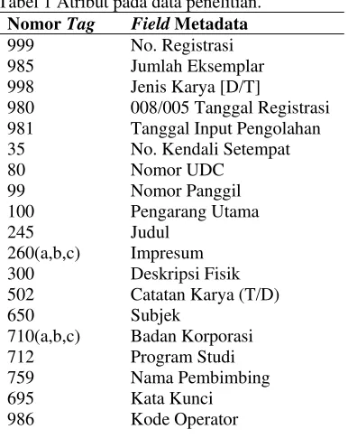 Tabel 1 Atribut pada data penelitian. 