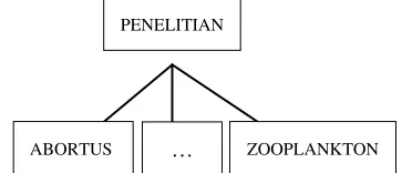 Gambar 9.  PENELITIAN 