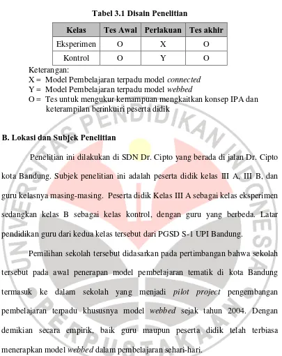 Tabel 3.1 Disain Penelitian 