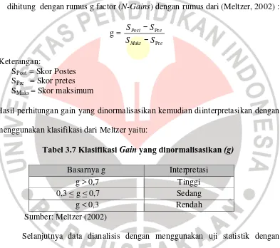 Tabel 3.7 Klasifikasi Gain yang dinormalisasikan (g) 