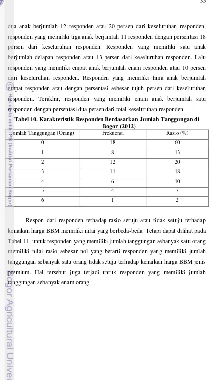 Tabel 10. Karakteristik Responden Berdasarkan Jumlah Tanggungan di 