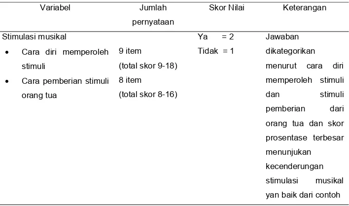 Tabel 2 pengolahan data siswa SMA di Kota Bogor 